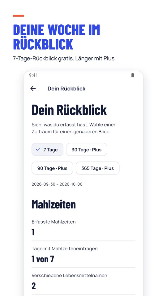 Deine Woche im Rückblick