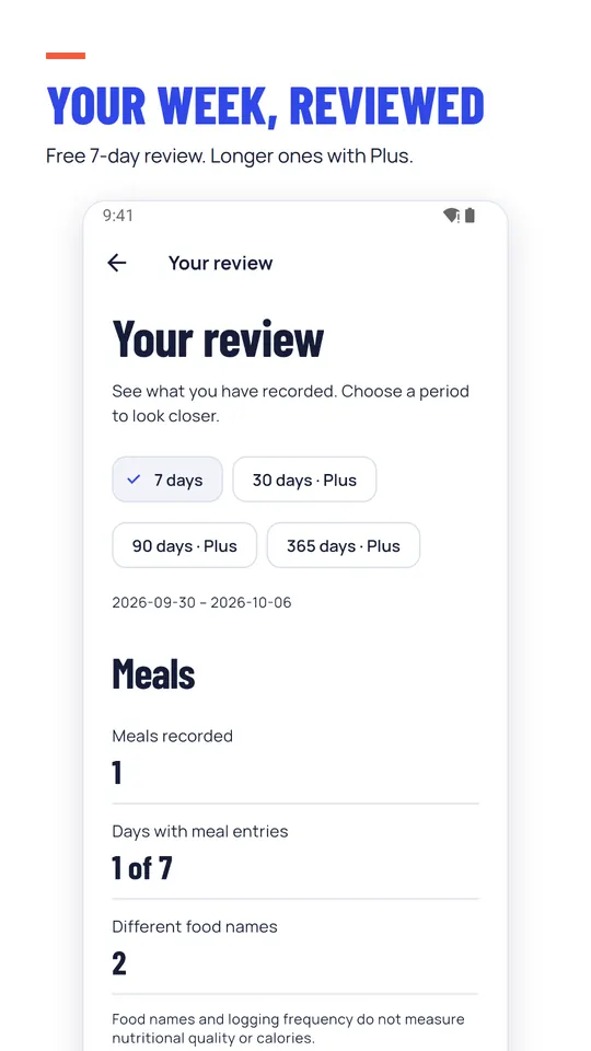 Your week, reviewed