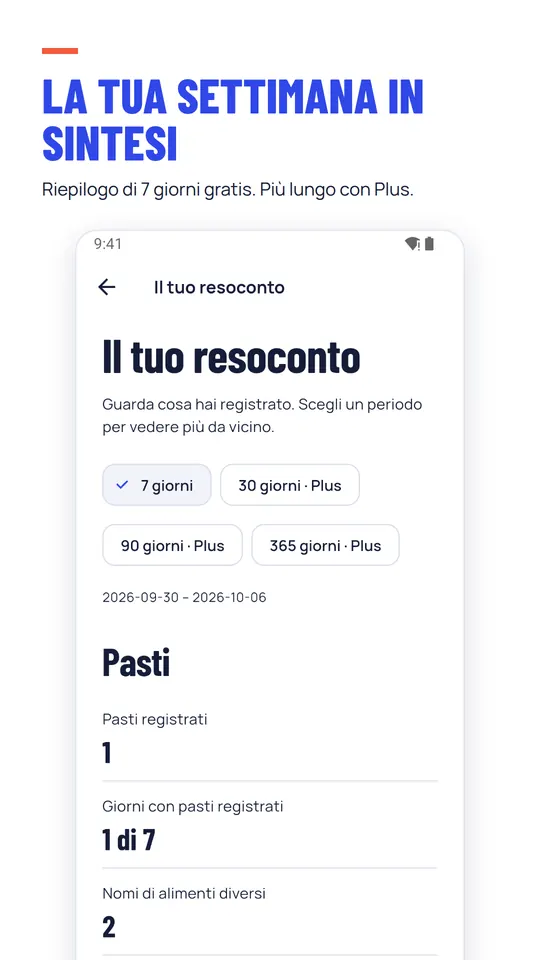 La tua settimana in sintesi